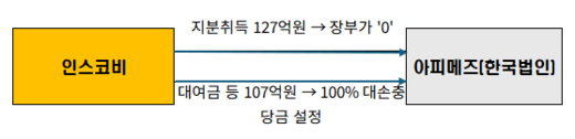 인스5-1