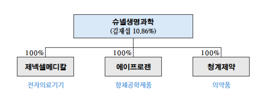 에10-1