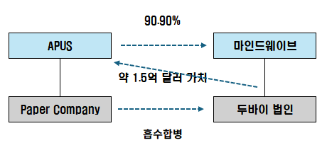 인2-1