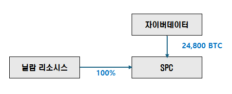 인3-1