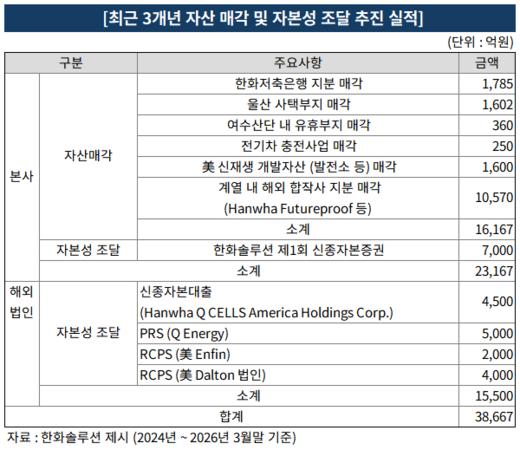 솔4-1