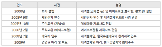 에9-1