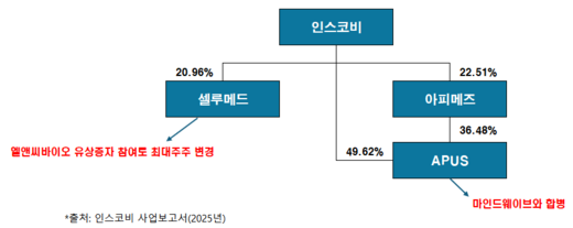 인1-1