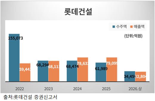 롯2-1