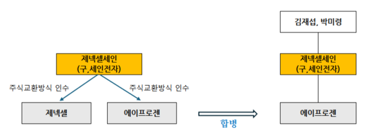 에3-1