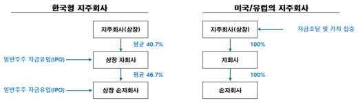 중복2-1