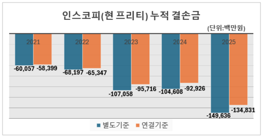 인스6-1
