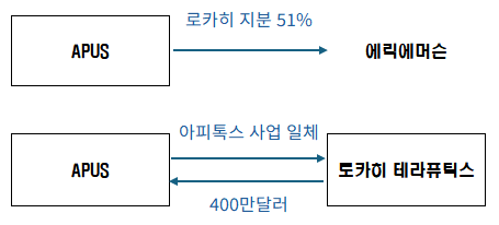인스7-1