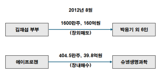 에12-1