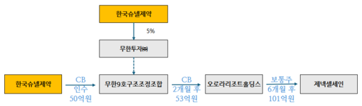 에8-1
