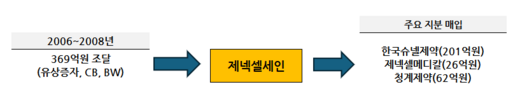 에4-1