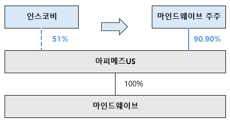 인4-1
